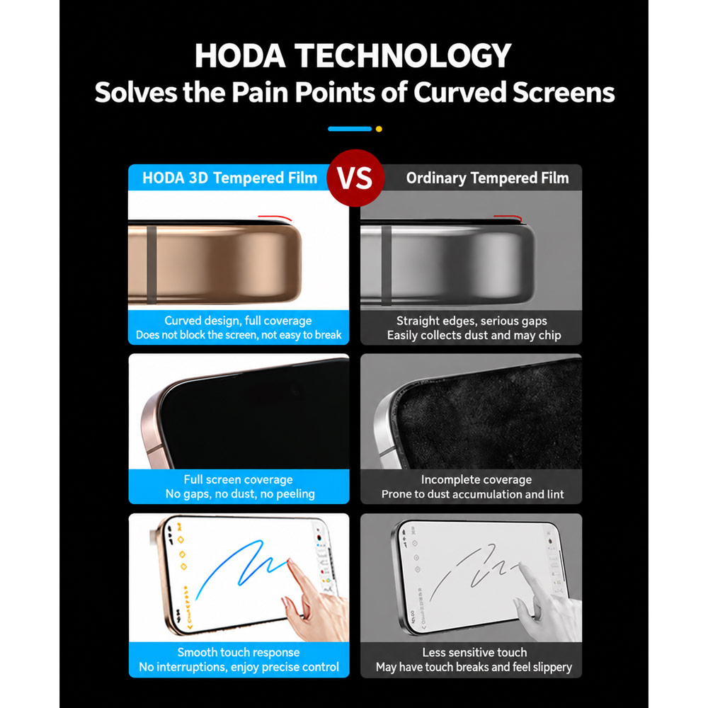 Picture of Apple iPhone 18 Pro Screen Protector | Hoda 3D Anti Reflection Matte Tempered Glass Screen Protector for iPhone 18 Pro Dust Free Helper included - Matte