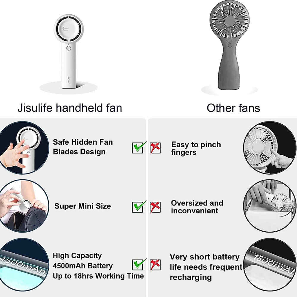 Picture of Jisulife 3 Speed Turbo Strong Wind Portable Fast Charge Rechargeble 4500mAh Hidden Blade Handheld Mini Fan for Outdoor Indoor Badminton Court Concert Picnic Camping FA42 (White)