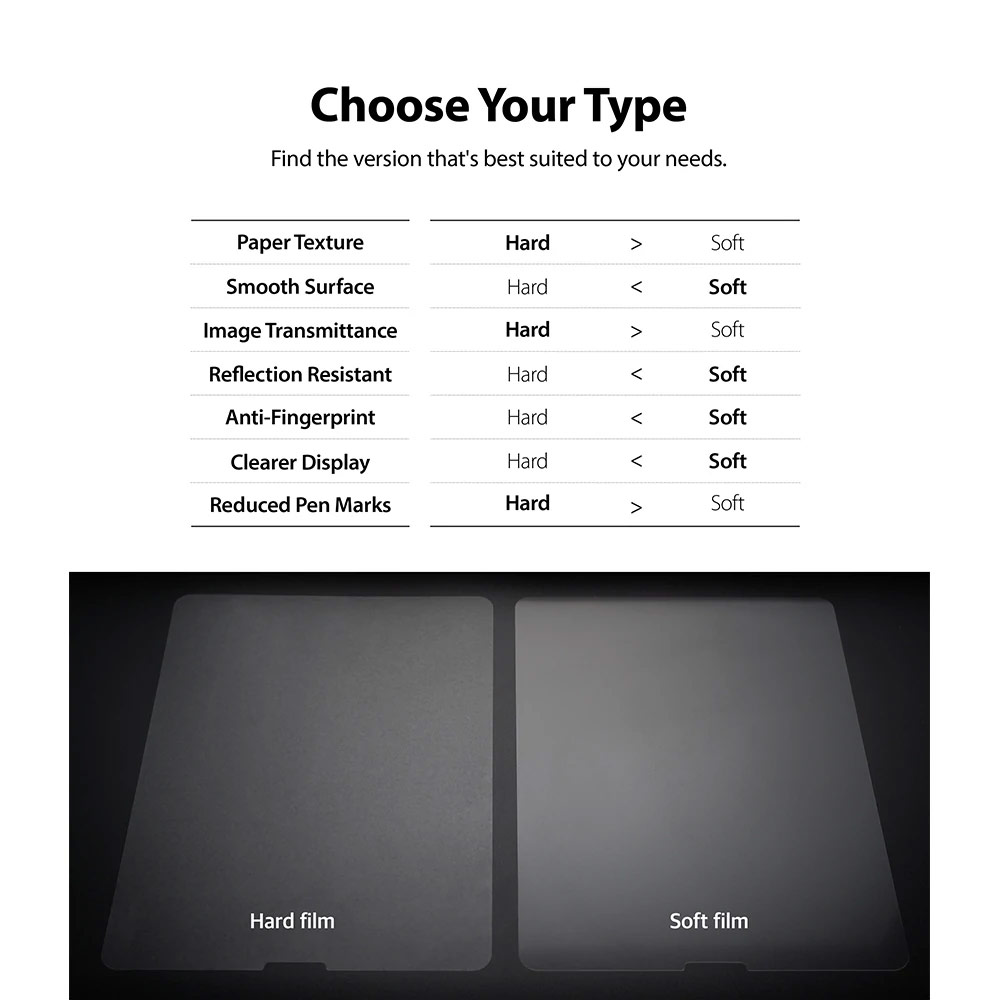 Picture of Apple iPad Pro 12.9 2018 Screen Protector | Ringke Paper Touch Film Soft Screen Protector for Apple iPad Pro 12.9 5th Gen 2021 4th Gen 2019 3rd Gen 2018 (Hard Version)