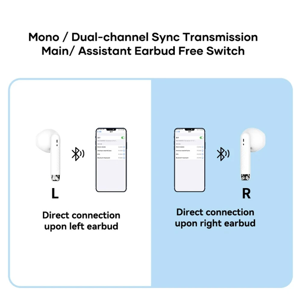 Picture of Rock EB300 Lightweight Bluetooth 5.0 TWS True Wireless Bluetooth Earphone Earbuds Intelligent noise reduction for iPhone and Android Smartphone (White)