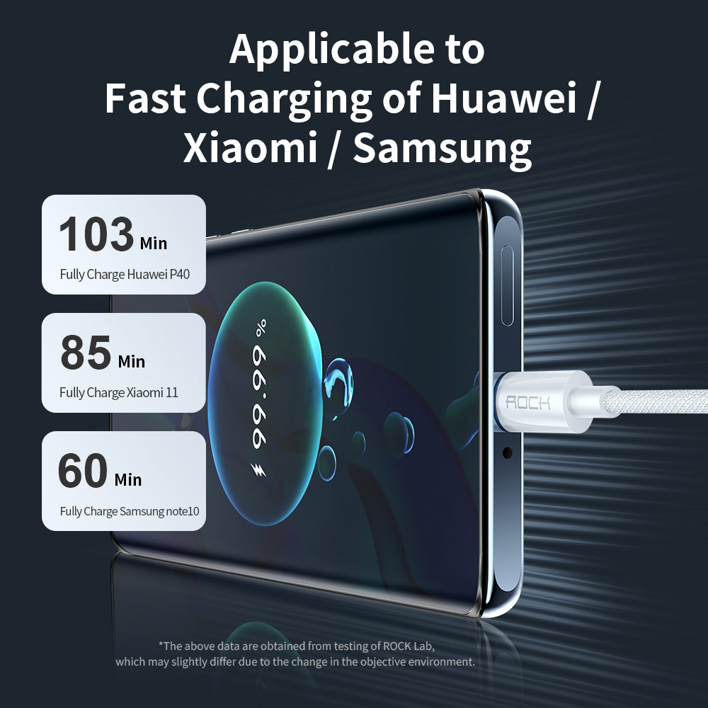 Picture of ROCK Type C to C 100W 5A PD Fast Charge Flash Charge Cable for iPad Pro 11 Huawei Xiaomi Samsung Galaxy Ultra 22 (White)