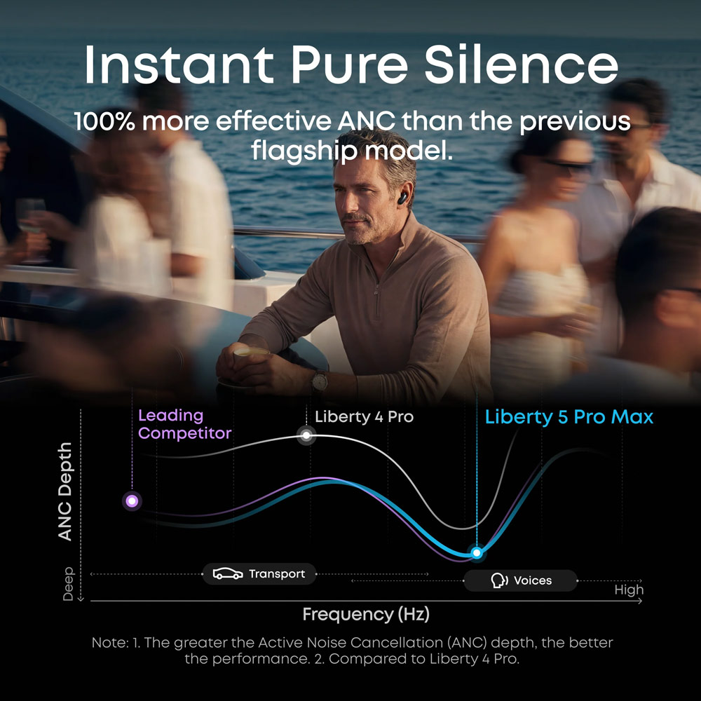 Picture of Soundcore by Anker Liberty 5 Pro Max ANC Wireless Earbuds Guinness World Records Clearest Clear Calls Adaptive Noise Cancelling LDAC Hi-Res Audio TWS Earbuds (Midnight Black)